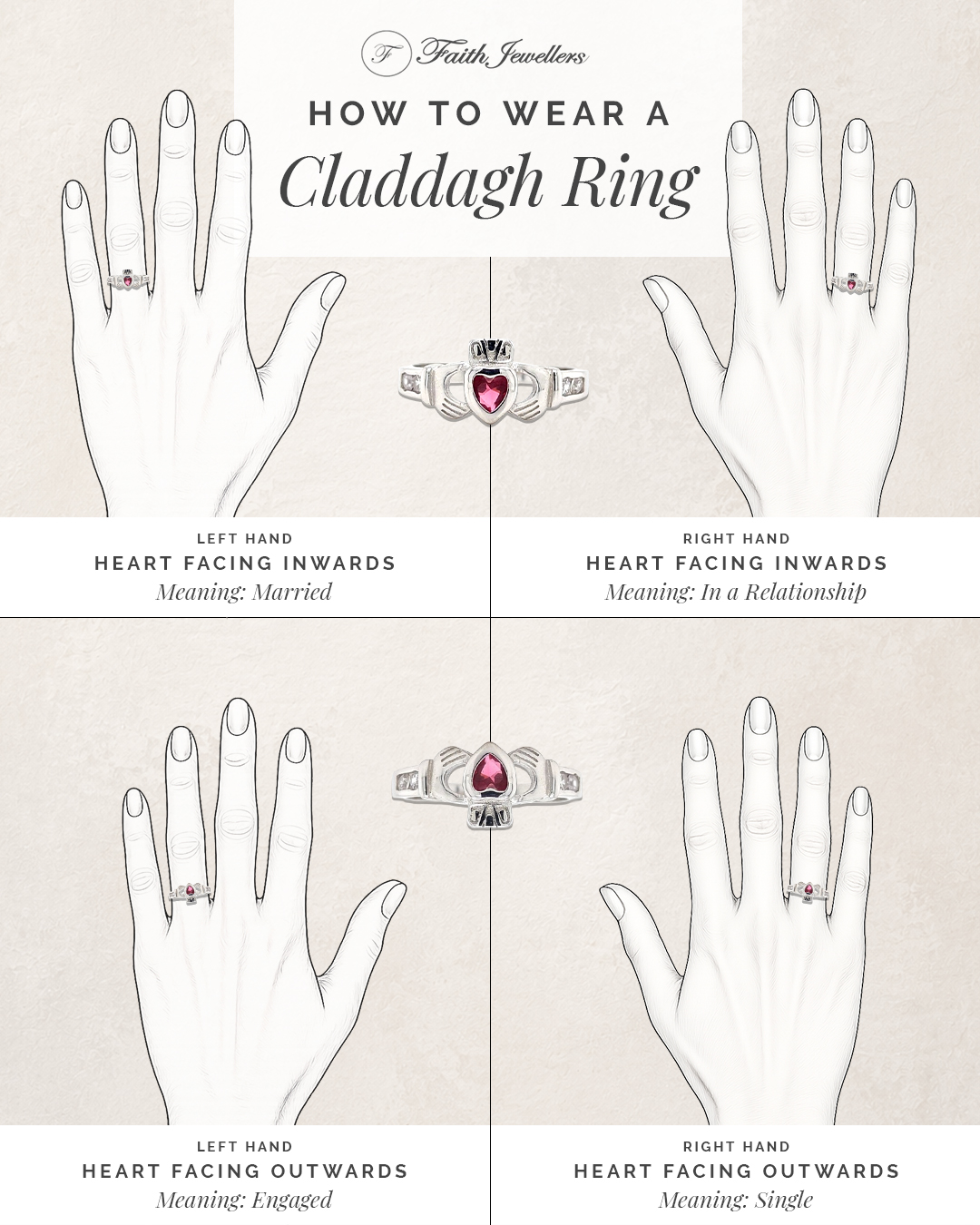 Four ways to wear: Which way do I wear my Claddagh ring?​ Infographic indicating how to correctly wear a Claddagh ring. 
